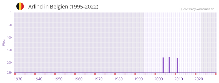 Arlind Kalaja - Stats and titles won - 2023