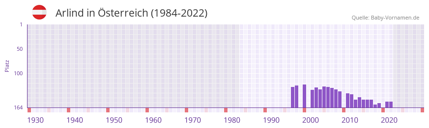 Arlind Kalaja - Stats and titles won - 2023