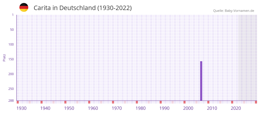 Carita Name mit Bedeutung Herkunft Beliebtheit mehr