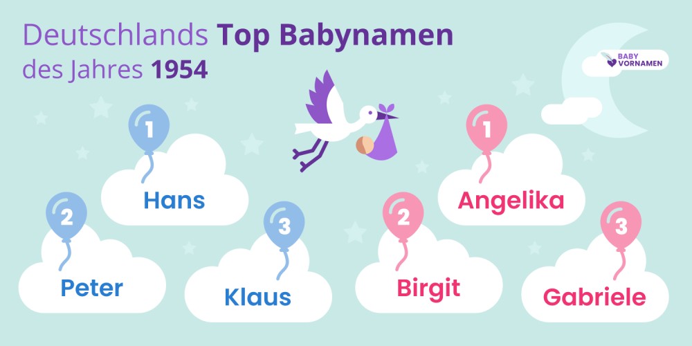 Deutschlands Top Babynamen des Jahres 1954