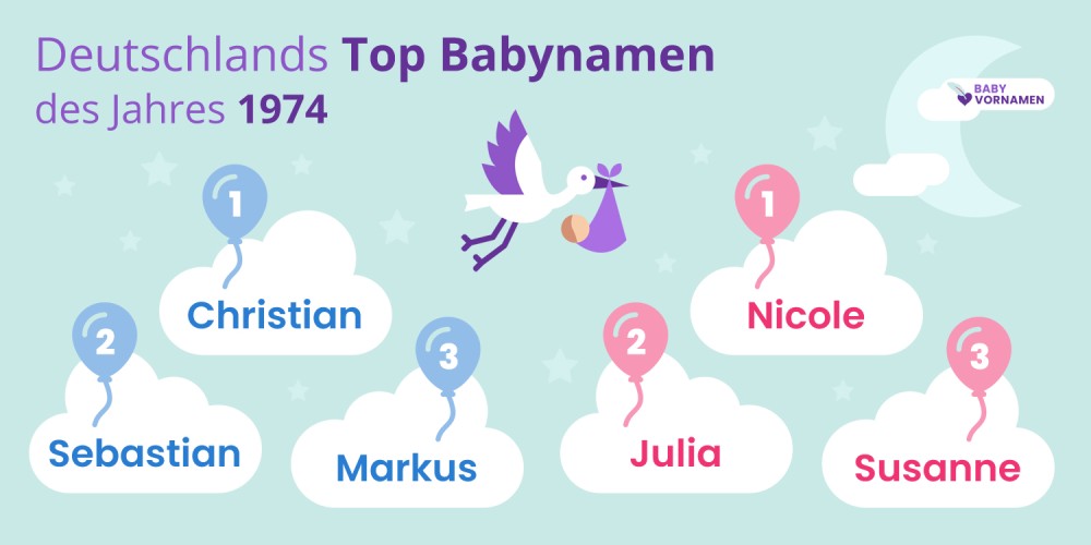 Deutschlands Top Babynamen des Jahres 1974