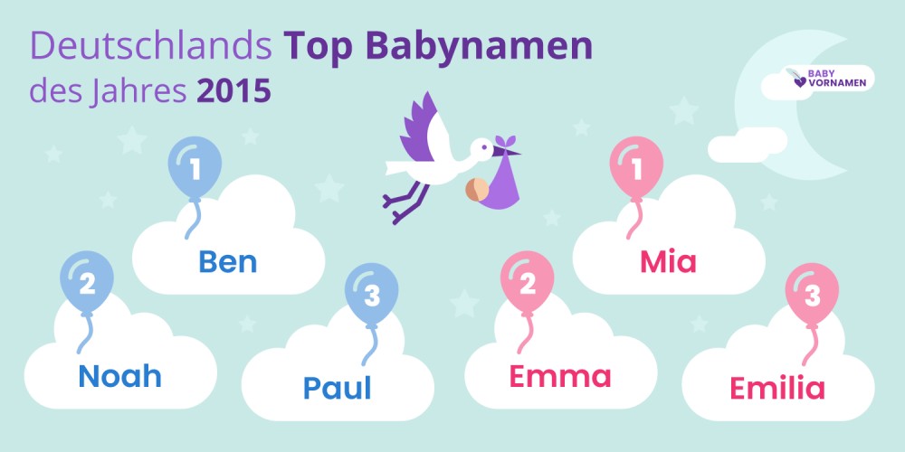 Deutschlands Top Babynamen des Jahres 2015