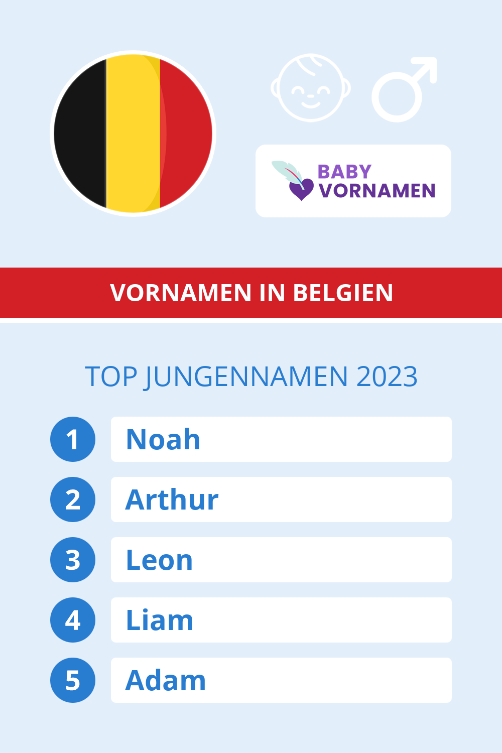 Beliebteste Jungennamen in sterreich