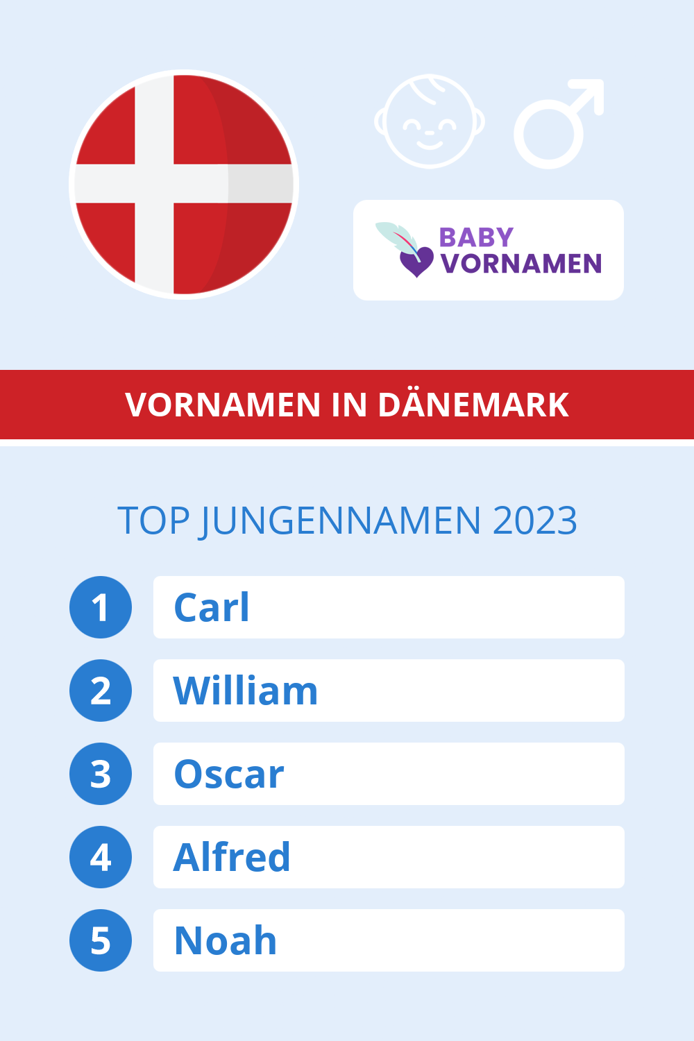 Beliebteste Jungennamen in sterreich