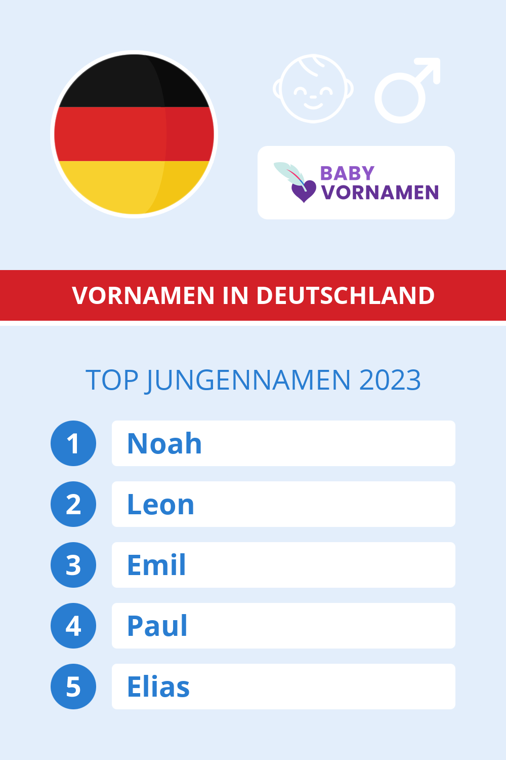 Beliebteste Jungennamen in sterreich