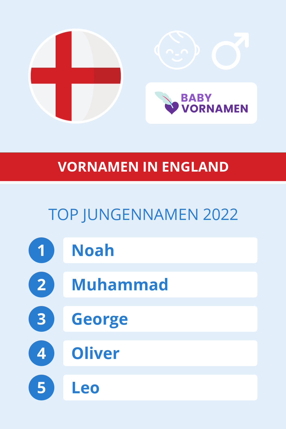 Beliebteste Jungennamen in sterreich