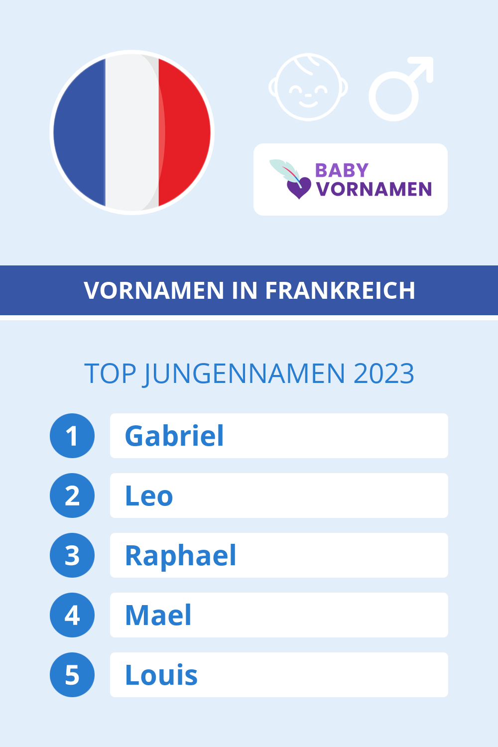 Beliebteste Jungennamen in sterreich