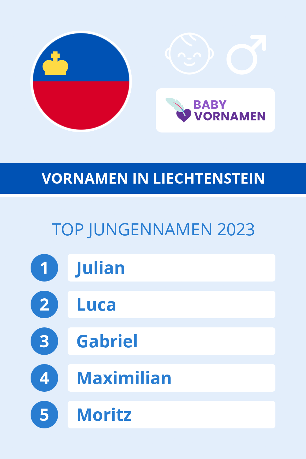 Beliebteste Jungennamen in sterreich