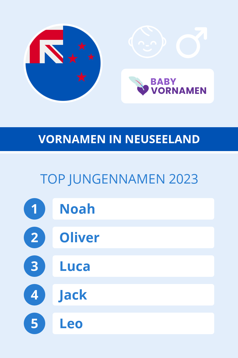 Beliebteste Jungennamen in sterreich