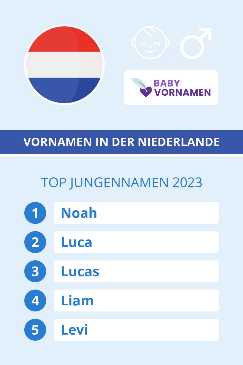 Beliebteste Jungennamen in sterreich