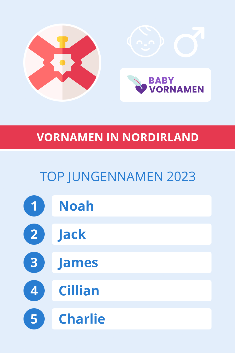 Beliebteste Jungennamen in sterreich