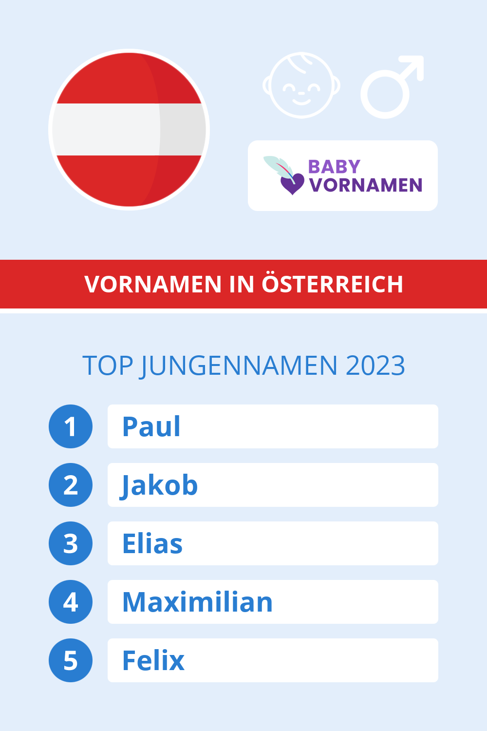 Beliebteste Jungennamen in sterreich