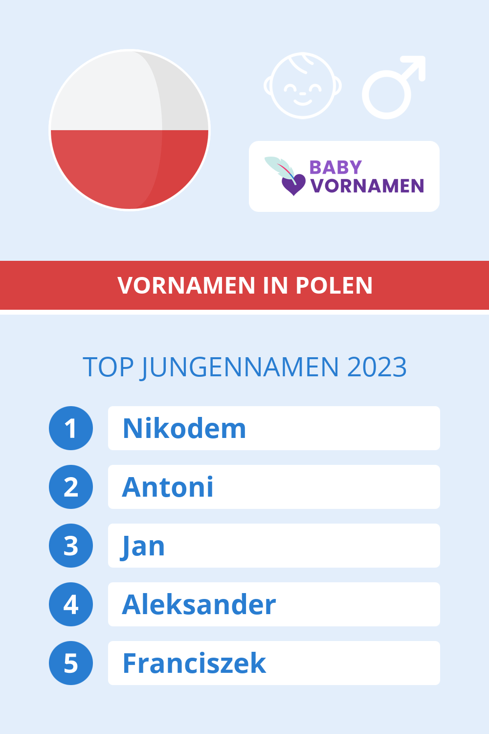 Beliebteste Jungennamen in sterreich