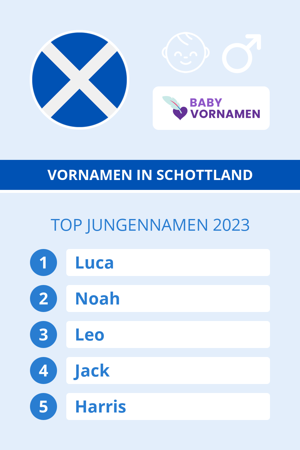 Beliebteste Jungennamen in sterreich