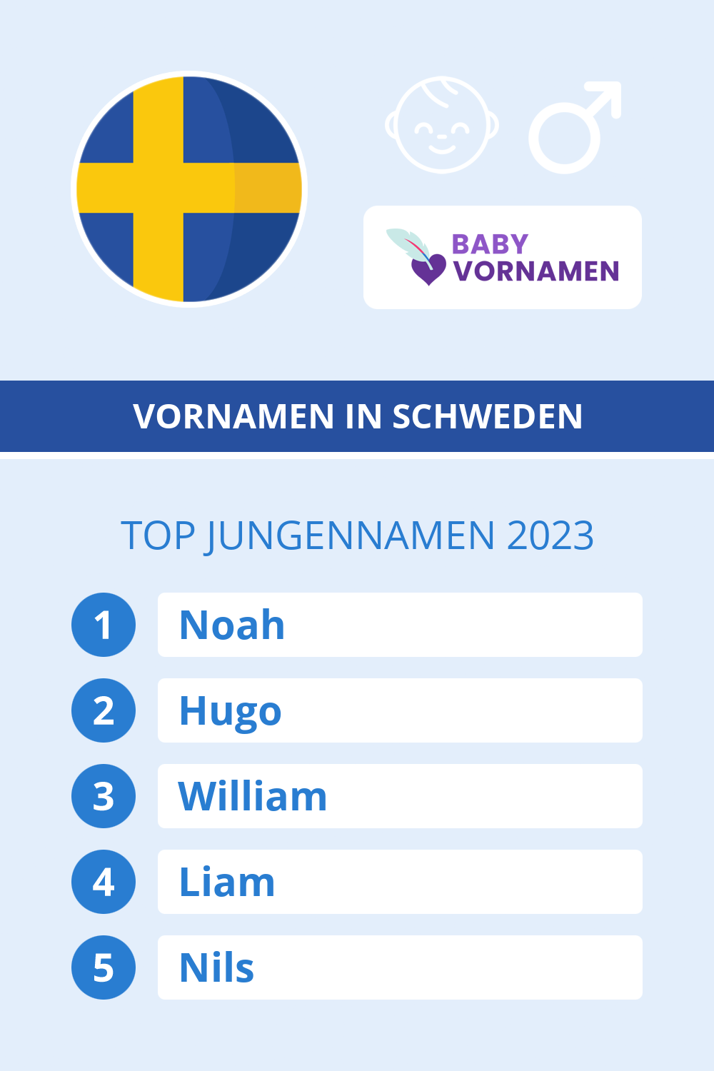 Beliebteste Jungennamen in sterreich