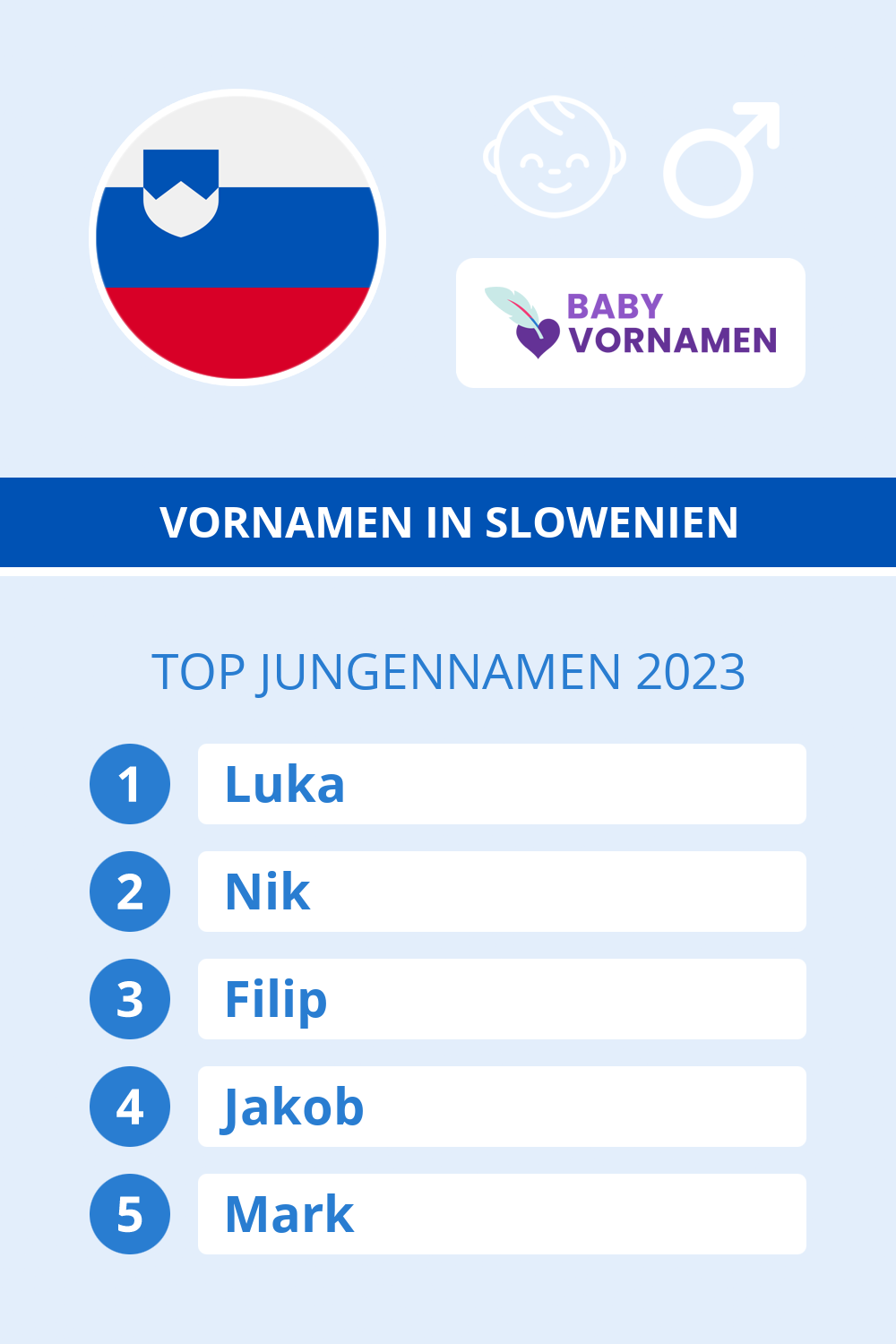 Beliebteste Jungennamen in sterreich