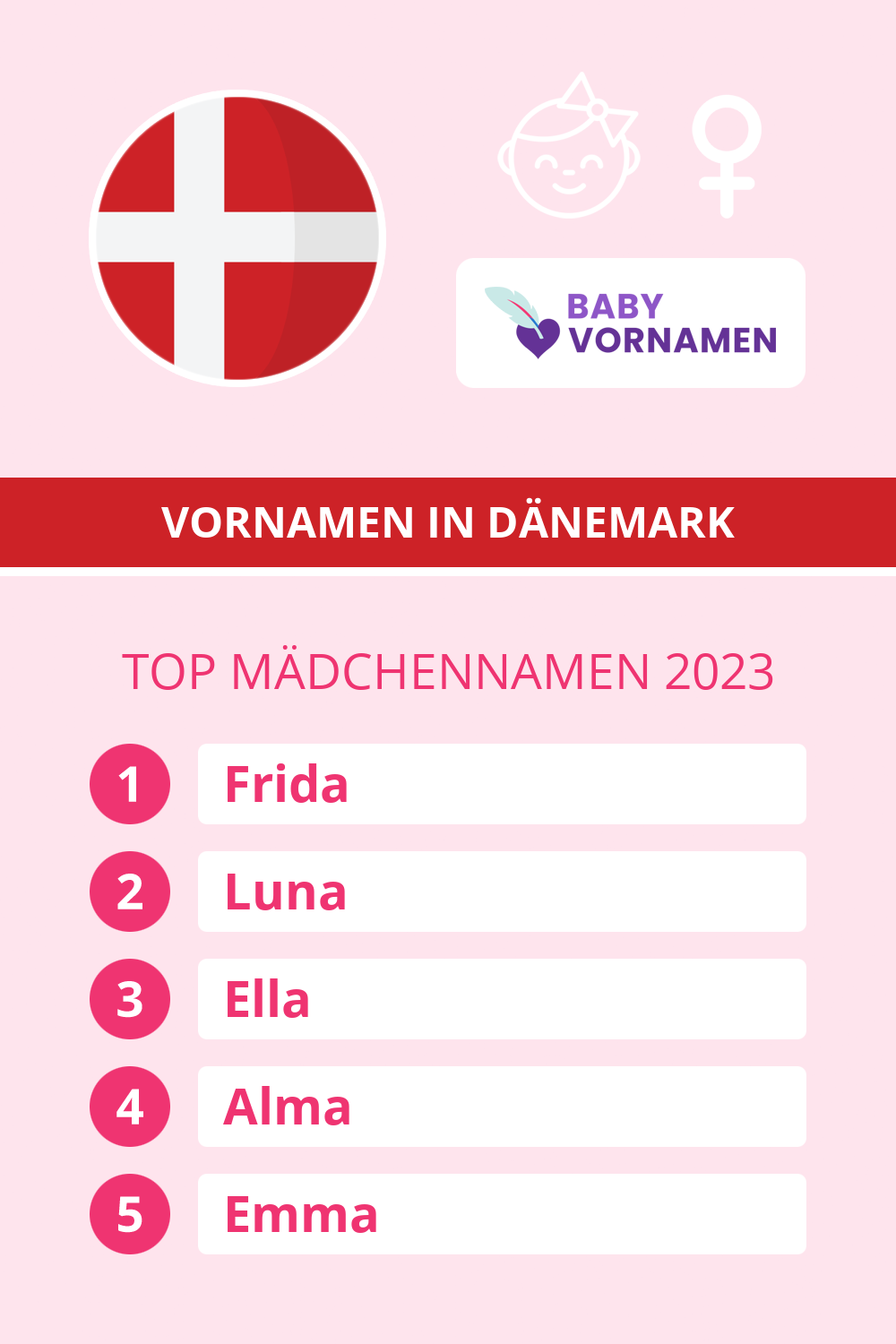 Beliebteste Mdchennamen in sterreich