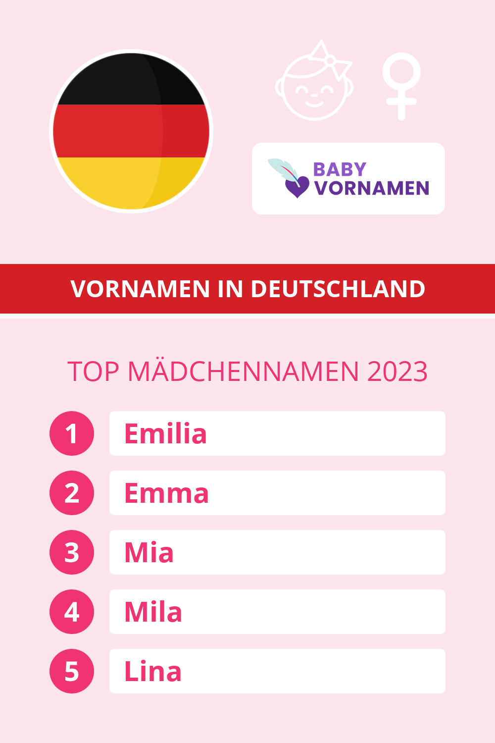 Beliebteste Mdchennamen in sterreich