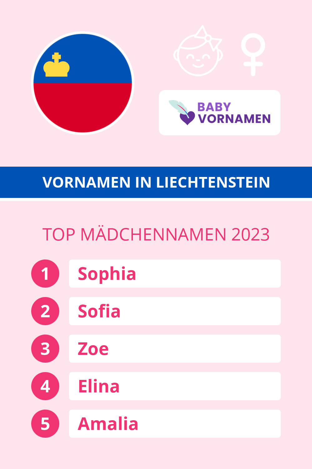 Beliebteste Mdchennamen in sterreich