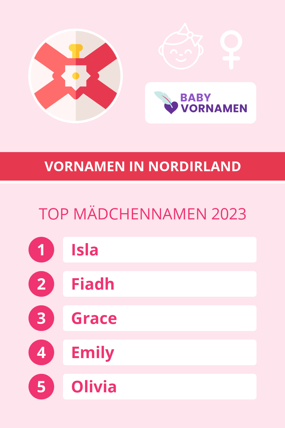 Beliebteste Mdchennamen in sterreich