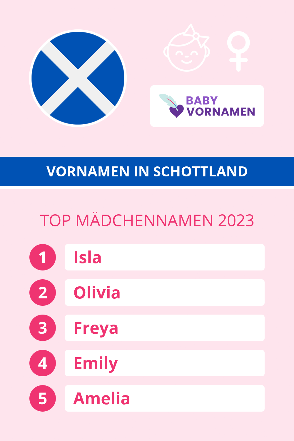 Beliebteste Mdchennamen in sterreich