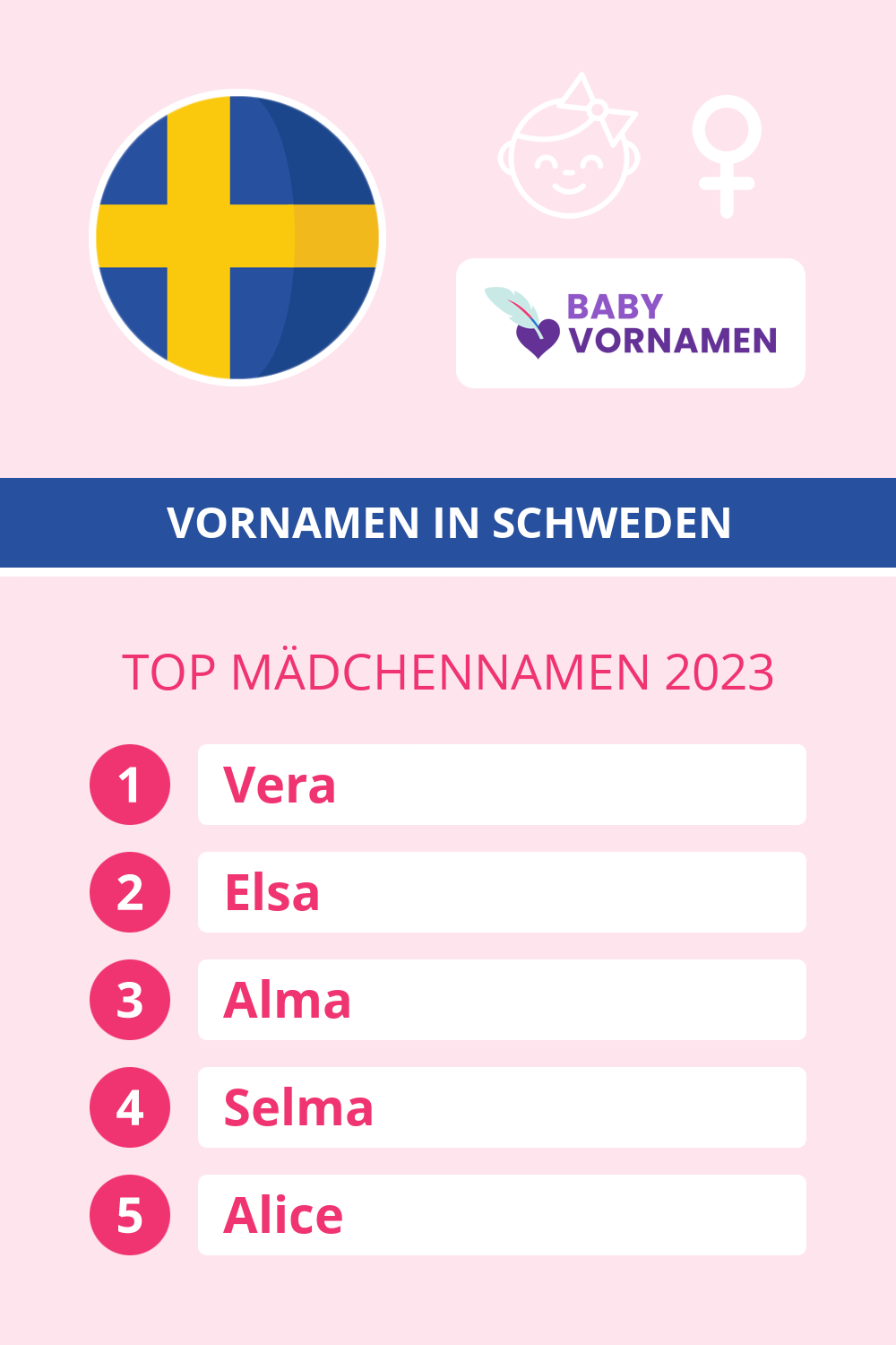 Beliebteste Mdchennamen in sterreich