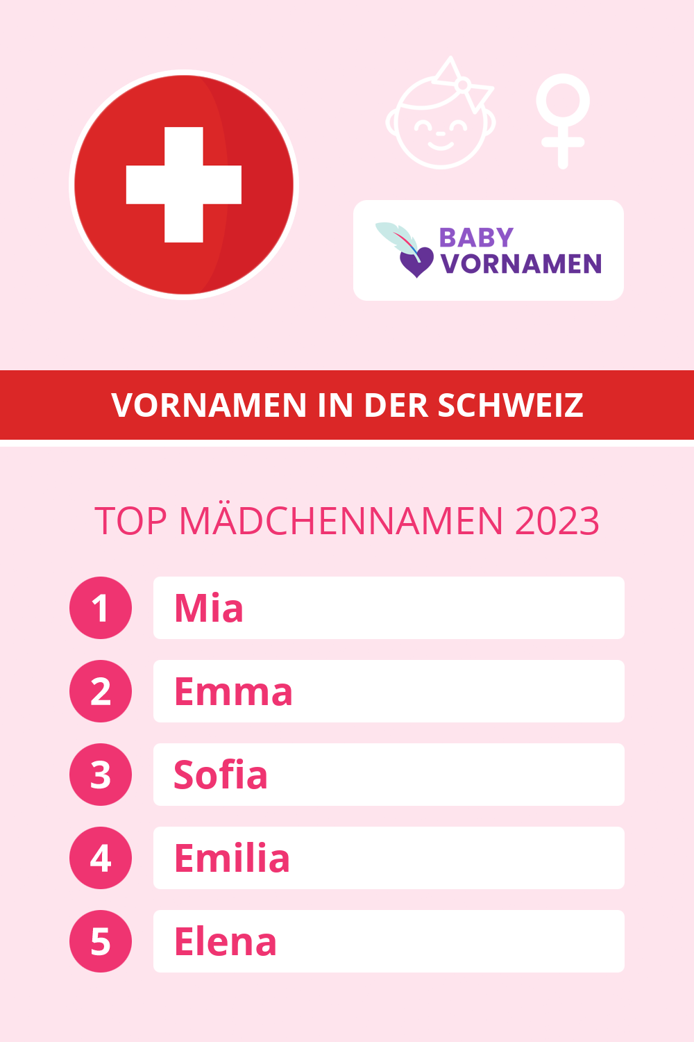 Beliebteste Mdchennamen in sterreich