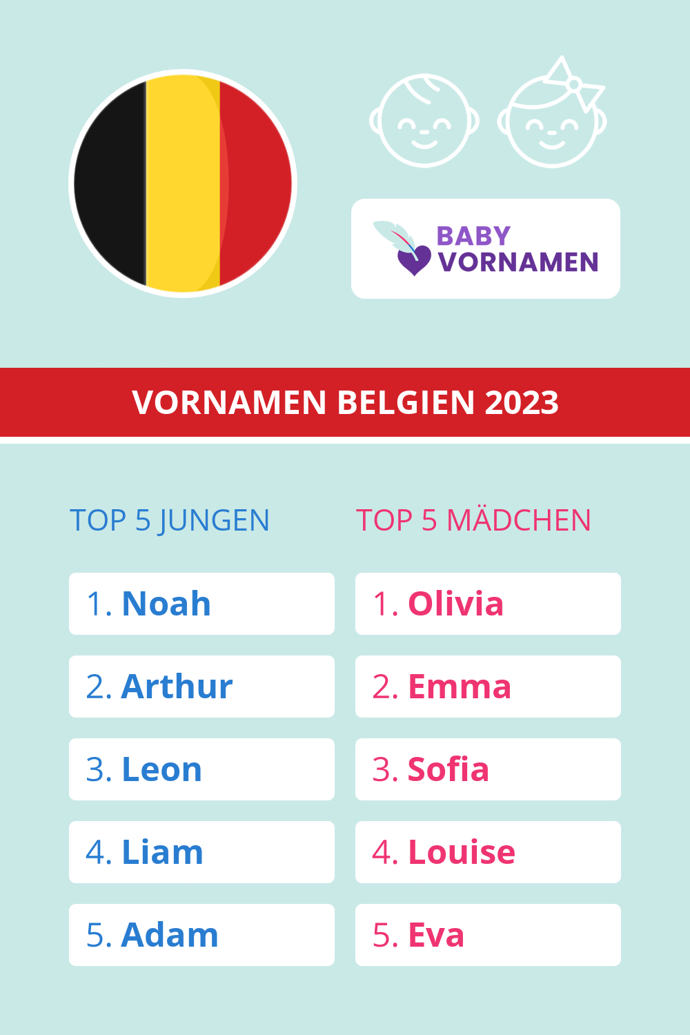 Beliebteste Vornamen in Belgien