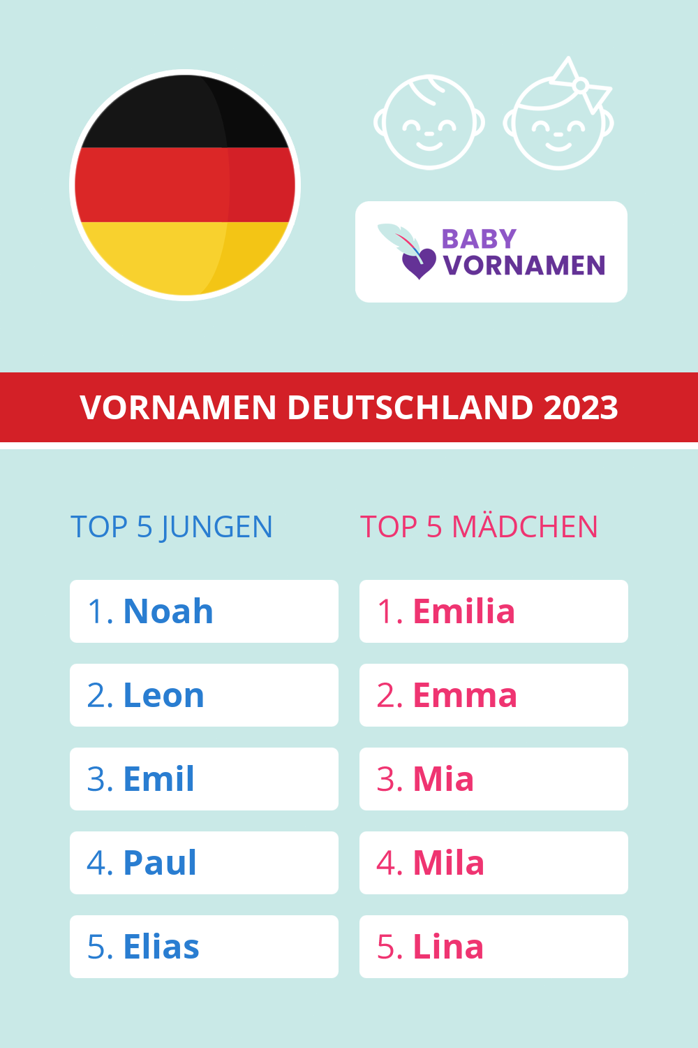 Beliebteste Vornamen in Deutschland