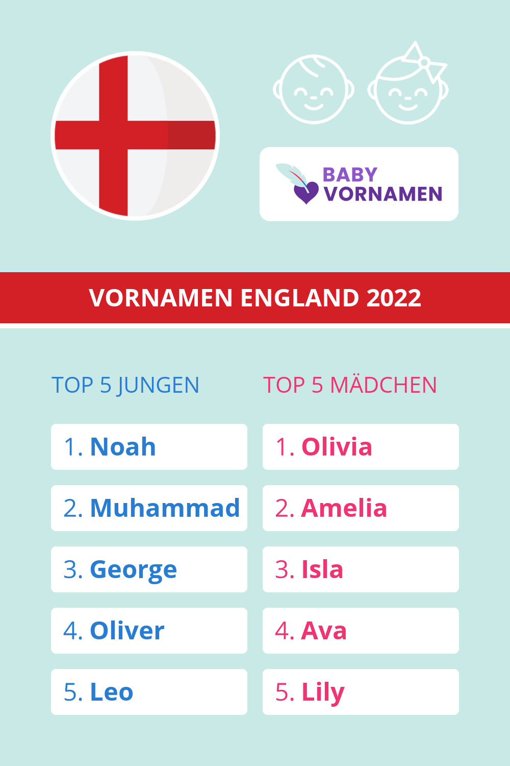 Beliebteste Vornamen in England