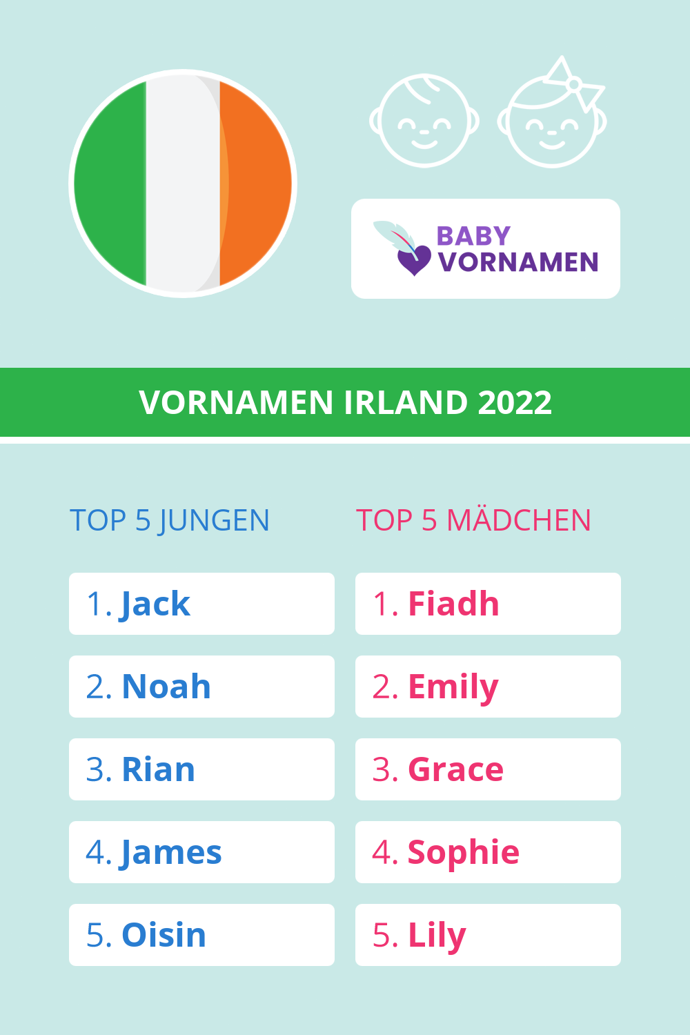 Beliebteste Vornamen in Irland