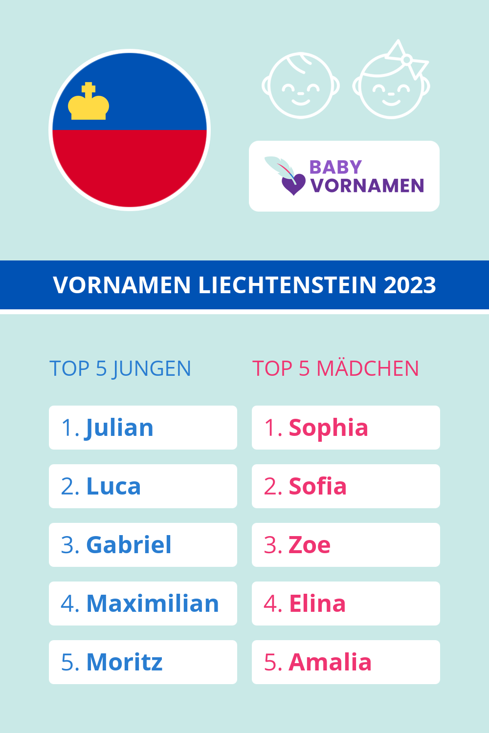 Beliebteste Vornamen in Liechtenstein