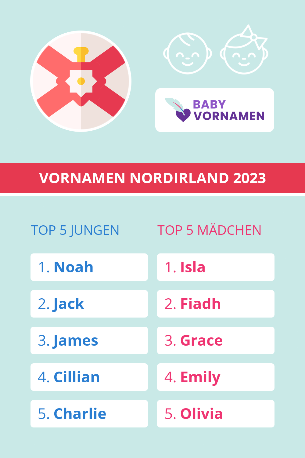 Beliebteste Vornamen in Nordirland