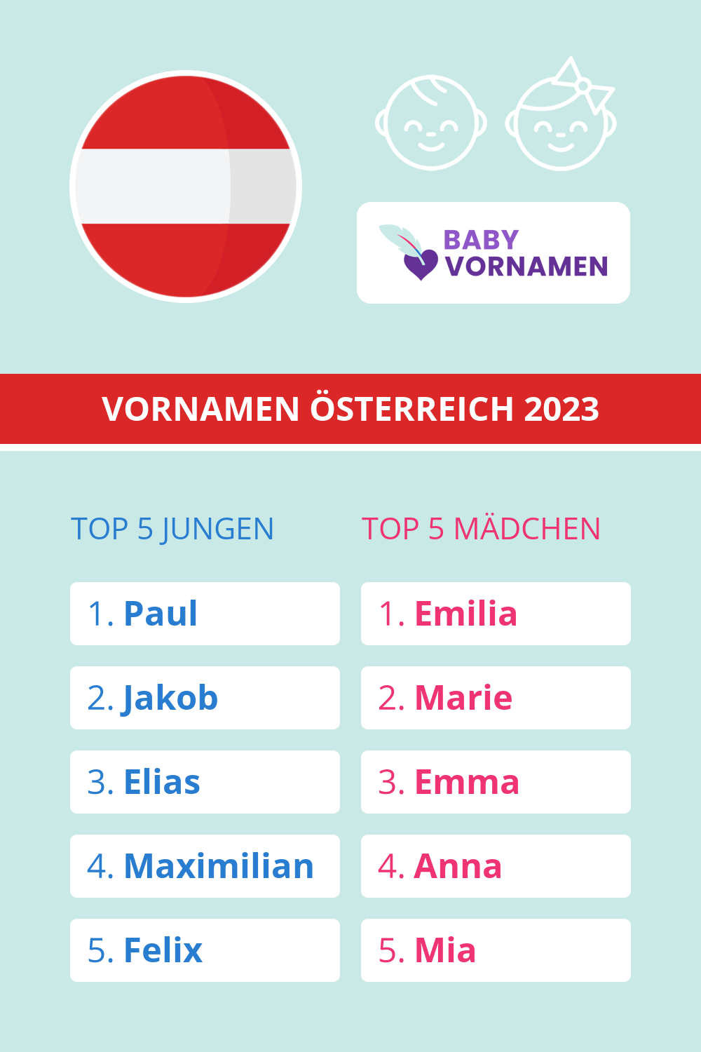 Beliebteste Vornamen in sterreich