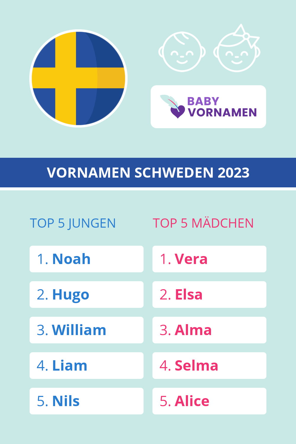 Beliebteste Vornamen in Schweden