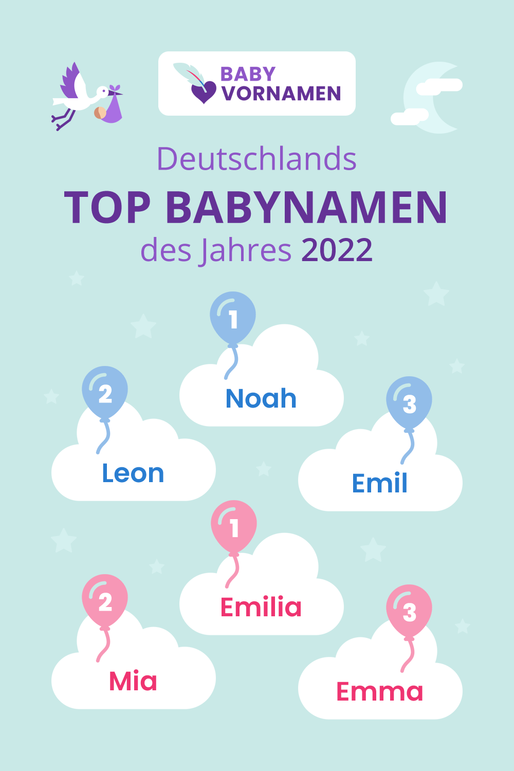 Top Babynamen 2022 - Statistik Der Häufigsten Vornamen